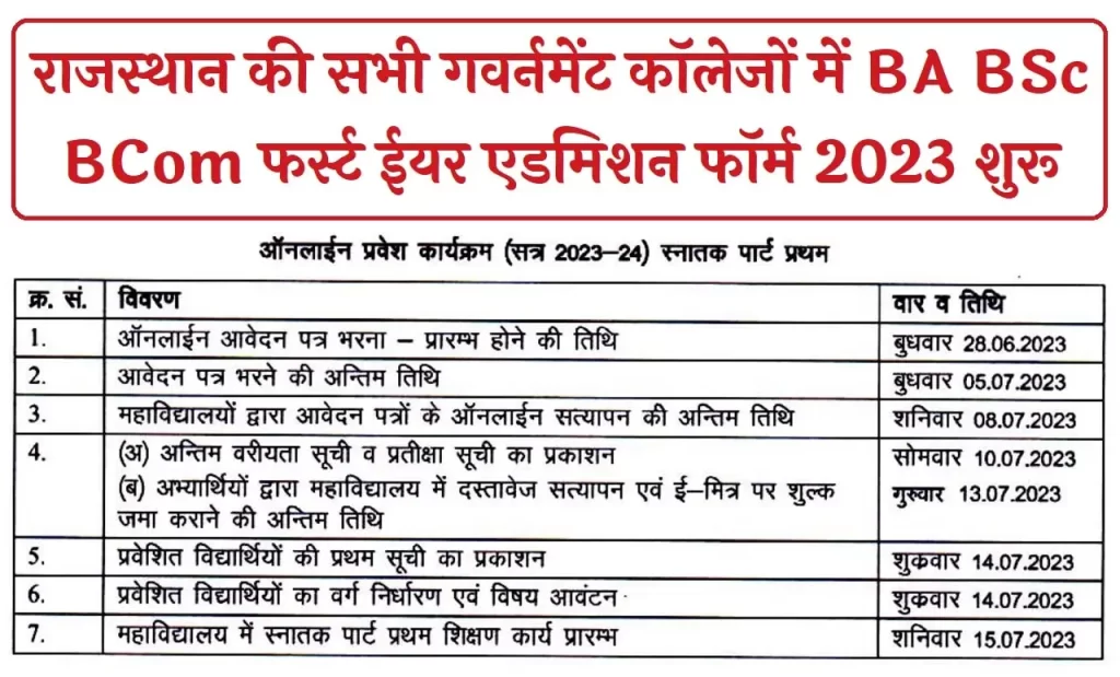 Rajasthan Government College 1st Year Admission 2023 BA BSc BCom Application form 